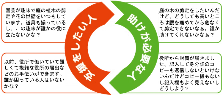 事業内容